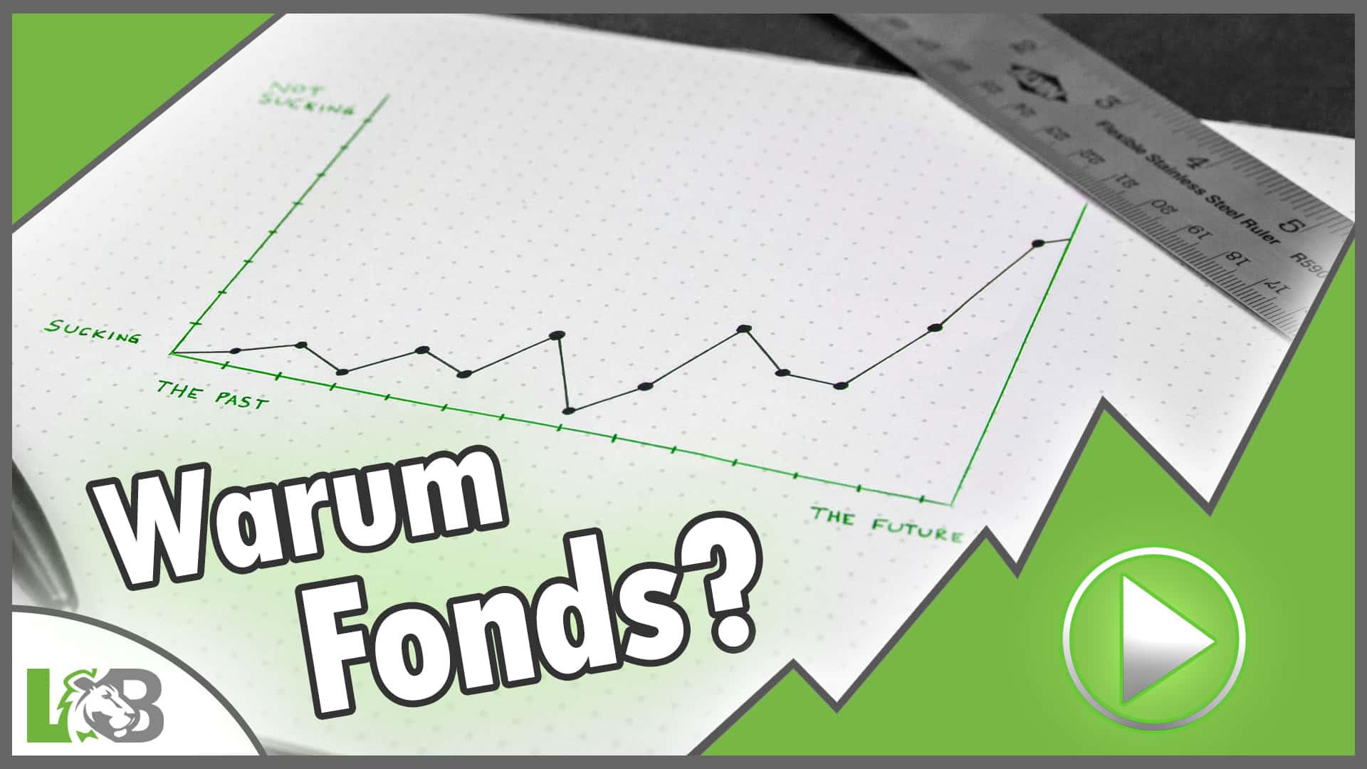 Warum Fonds?